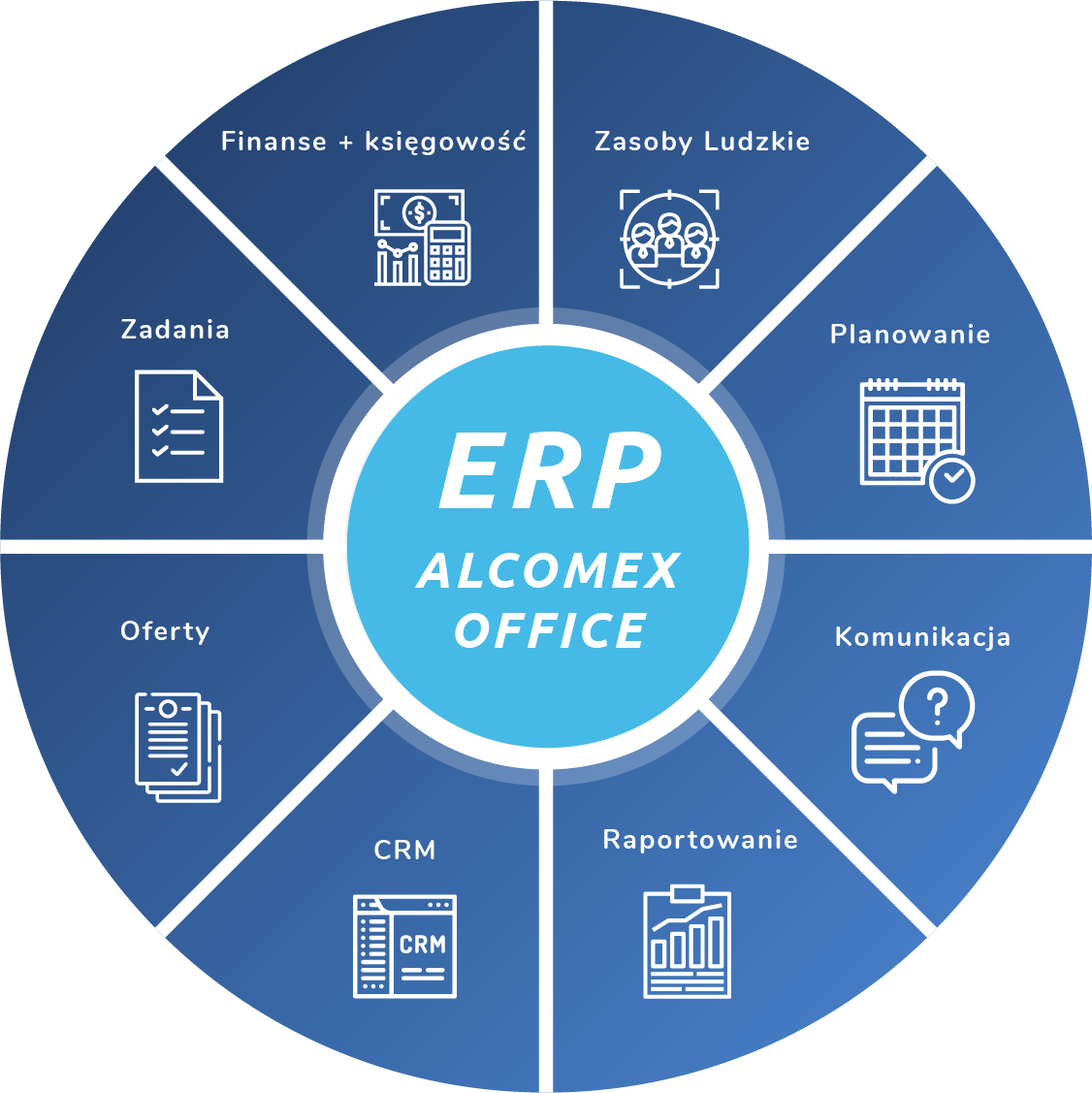 Zakres funkcji ERP Alcomex