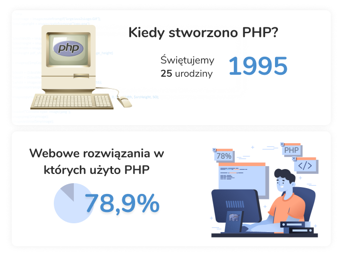Infografika  o PHP
